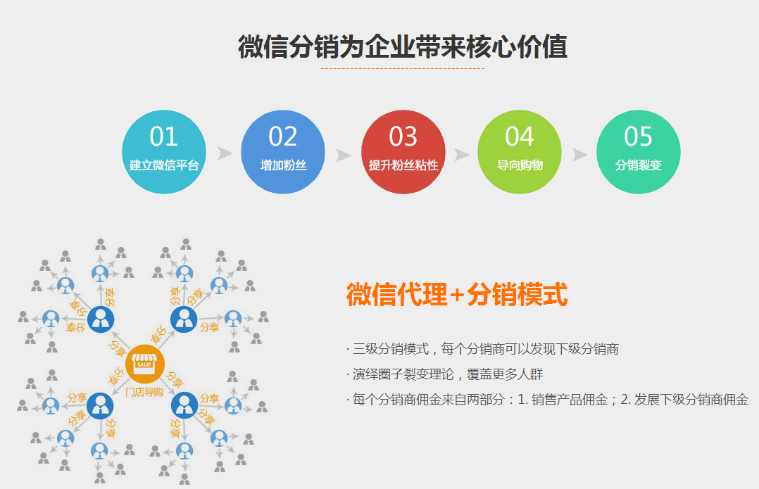 分销小程序1.jpg