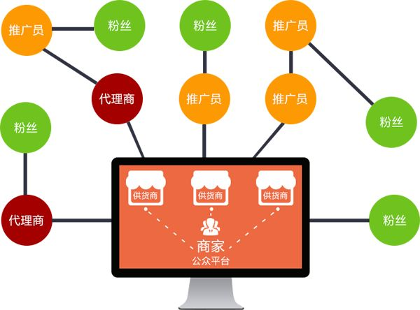 分销小程序.jpg