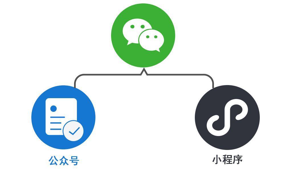 深圳小程序开发哪家好？.jpg