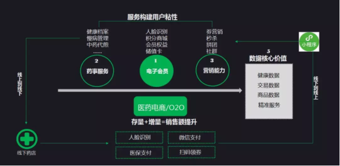智慧药店小程序.png