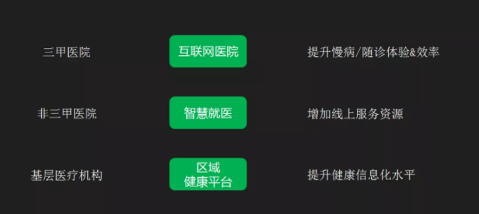 医疗机构小程序.png