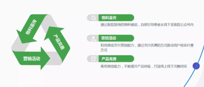 微信运营方案.png