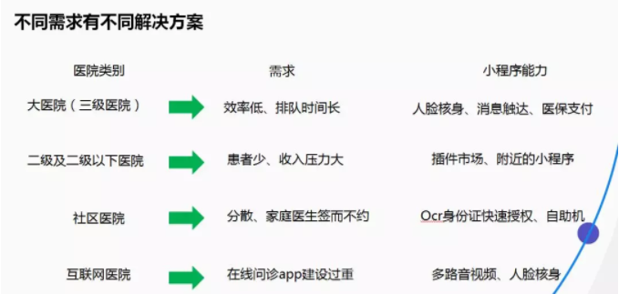 医疗小程序解决方案.png