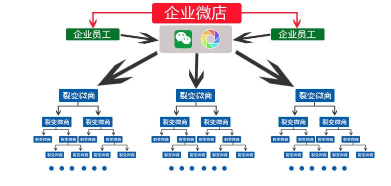 万创科技