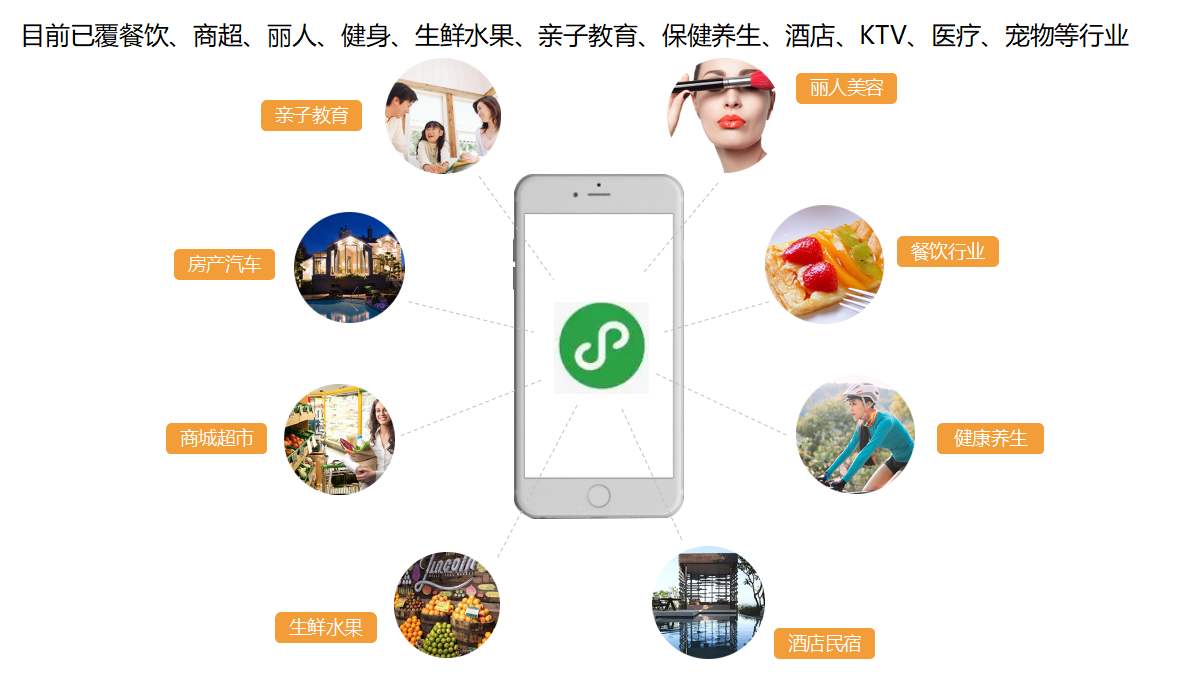 万创网小程序制作