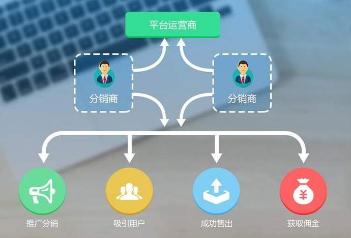 分销小程序
