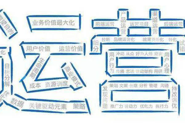 新媒体代运营
