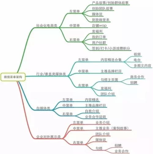 树状拓扑图代运营