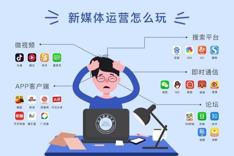 新媒体代运营方式