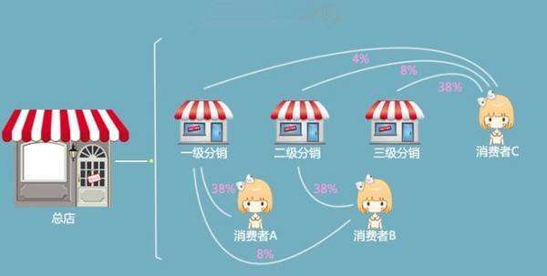 分销小程序开发.jpg