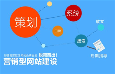 【万创科技】领军细分行业高端建站 为众多企业谱新章